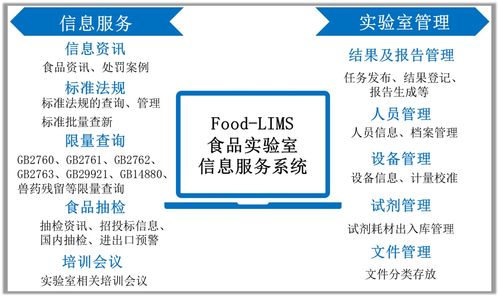 食品實(shí)驗(yàn)室信息服務(wù)系統(tǒng)（Food LIMS）免費(fèi)試用開啟，助力信息服務(wù)業(yè)務(wù)升級(jí)