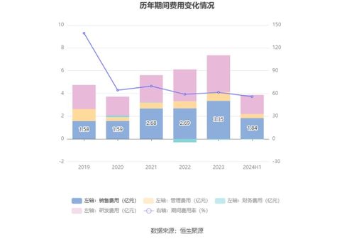 合合信息擬首發(fā)募資14.9億元，投建AI C端產(chǎn)品與B端服務(wù)項(xiàng)目，9月13日啟動(dòng)申購(gòu)