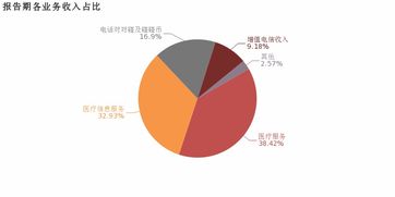 朗瑪信息2018年歸母凈利潤(rùn)同比增長(zhǎng)7.5%，醫(yī)療信息服務(wù)業(yè)務(wù)成核心利潤(rùn)貢獻(xiàn)點(diǎn)