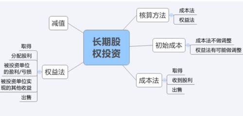 長期股權投資權益法核算下被投資方股價上升的會計處理分析