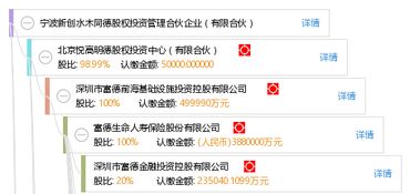寧波新創(chuàng)水木同德股權(quán)投資管理合伙企業(yè)（有限合伙） 聚焦股權(quán)投資的創(chuàng)新管理實(shí)踐