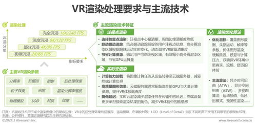 2024年中國(guó)虛擬現(xiàn)實(shí)（VR）行業(yè)研究報(bào)告 數(shù)字內(nèi)容制作服務(wù)