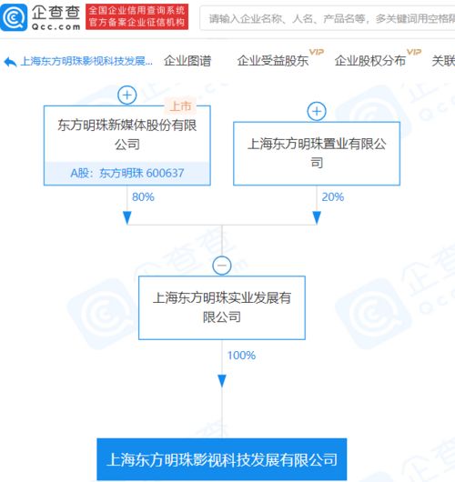 東方明珠控股成立影視科技發(fā)展公司，注冊(cè)資本4.8億布局?jǐn)?shù)字內(nèi)容制作服務(wù)