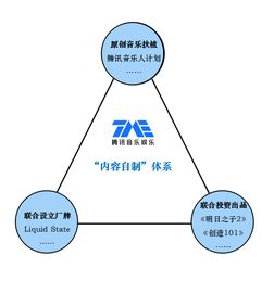 騰訊音樂發力內容自制 劍指中國數字音樂領域的Netflix之路