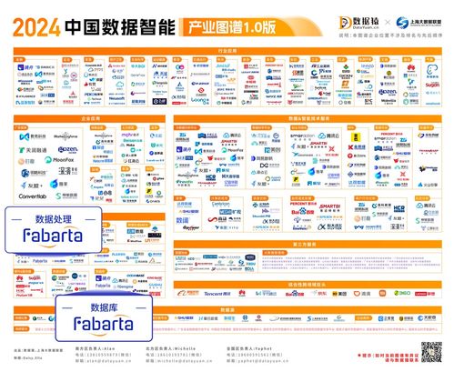 楓清科技Fabarta獲權(quán)威認(rèn)可，入選中國(guó)企業(yè)數(shù)智化服務(wù)全景圖，賦能數(shù)字內(nèi)容制作新篇章
